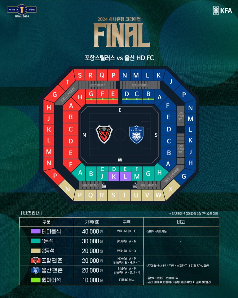 서울서 열리는 포항-울산 코리아컵 결승전, 22일부터 티켓 판매 : 네이트 스포츠