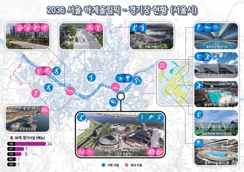 2036 서울올림픽 추진 서울 경기장 현황